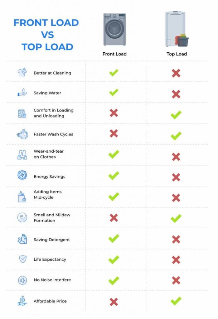 13 Comparisons Between Front Load And Top Load Washing Machine In India