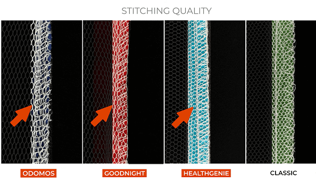 Stitching Quality