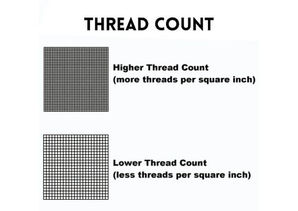 Thread Count
