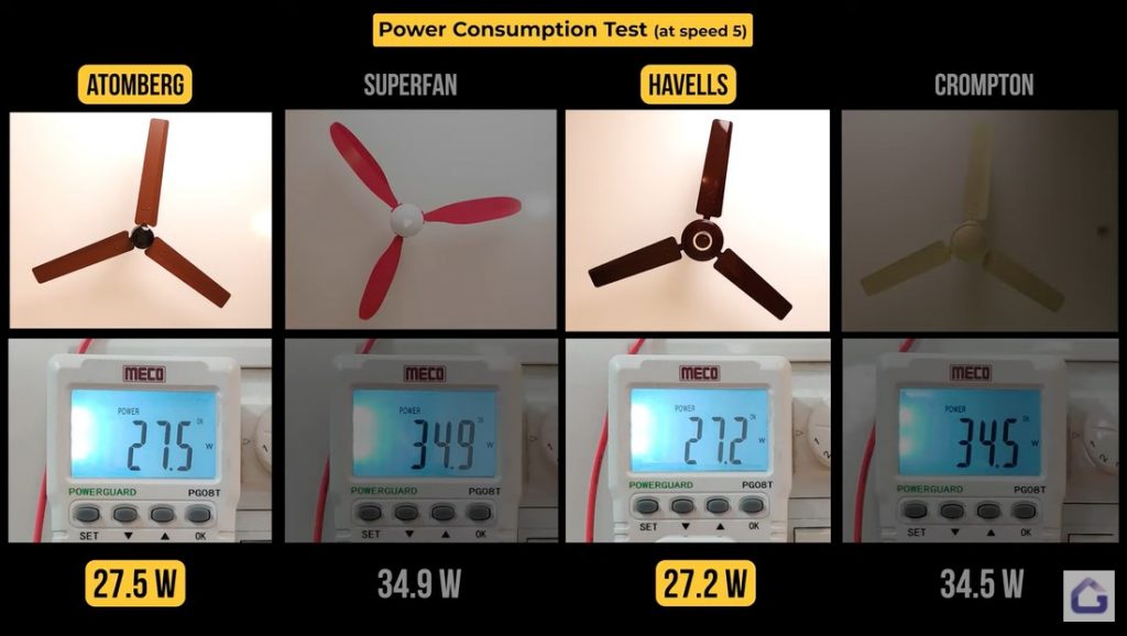 power consumtion test