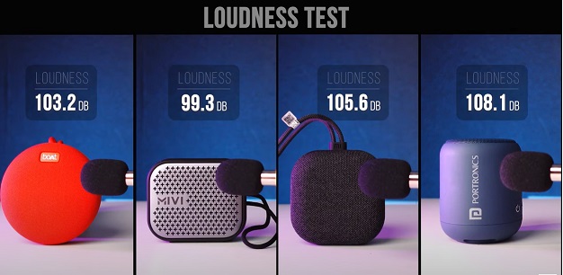 Loudness Test
