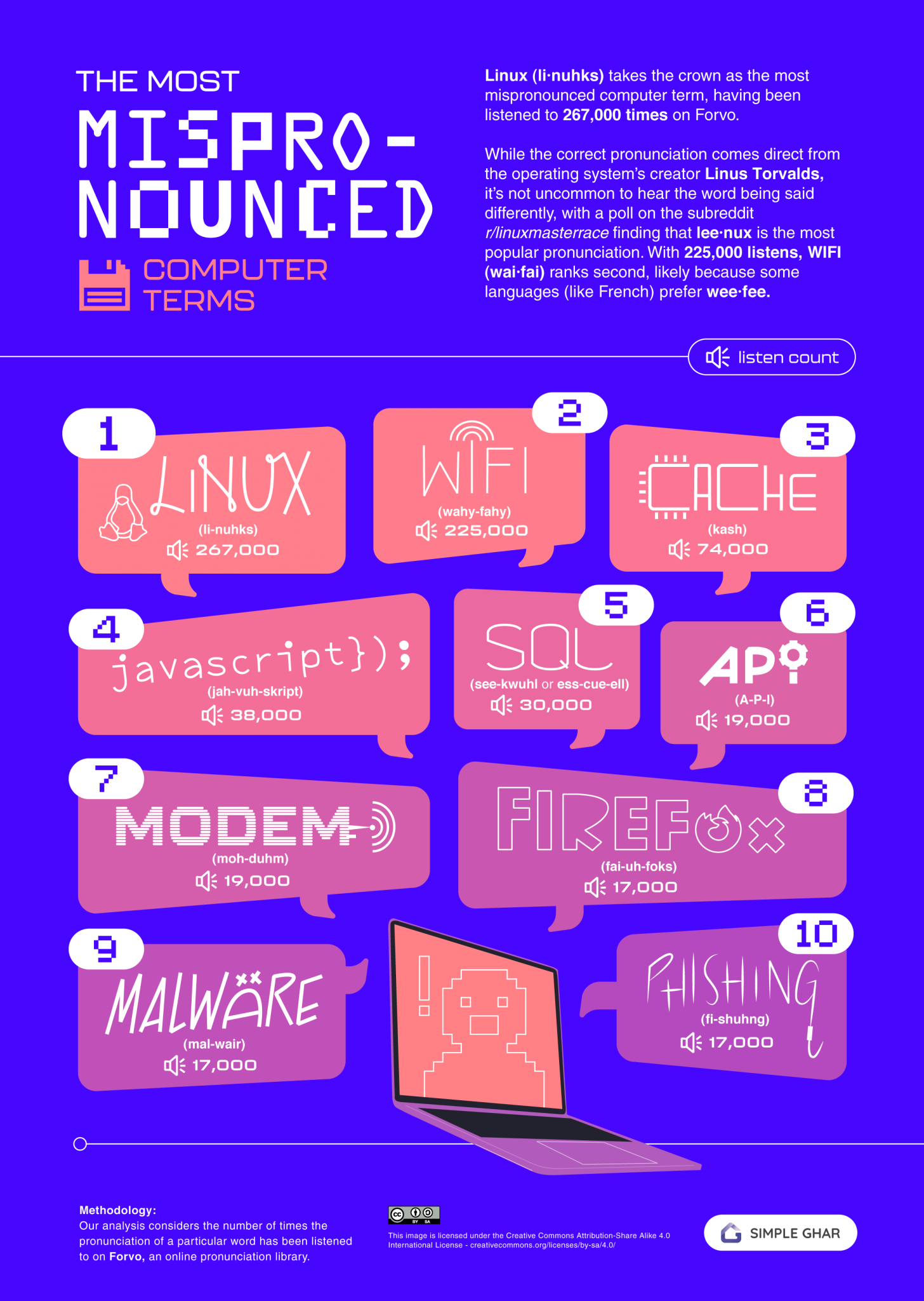 Computer Tech Slang The Most Mispronounced Consumer Tech Terms and Brands